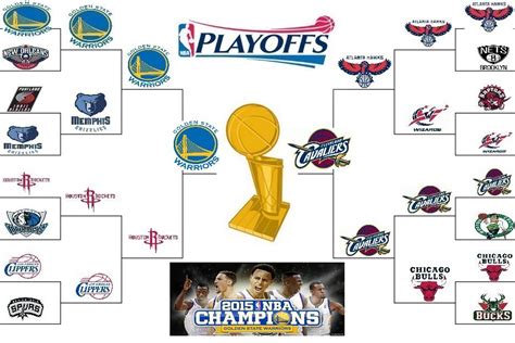nba playoff 2015